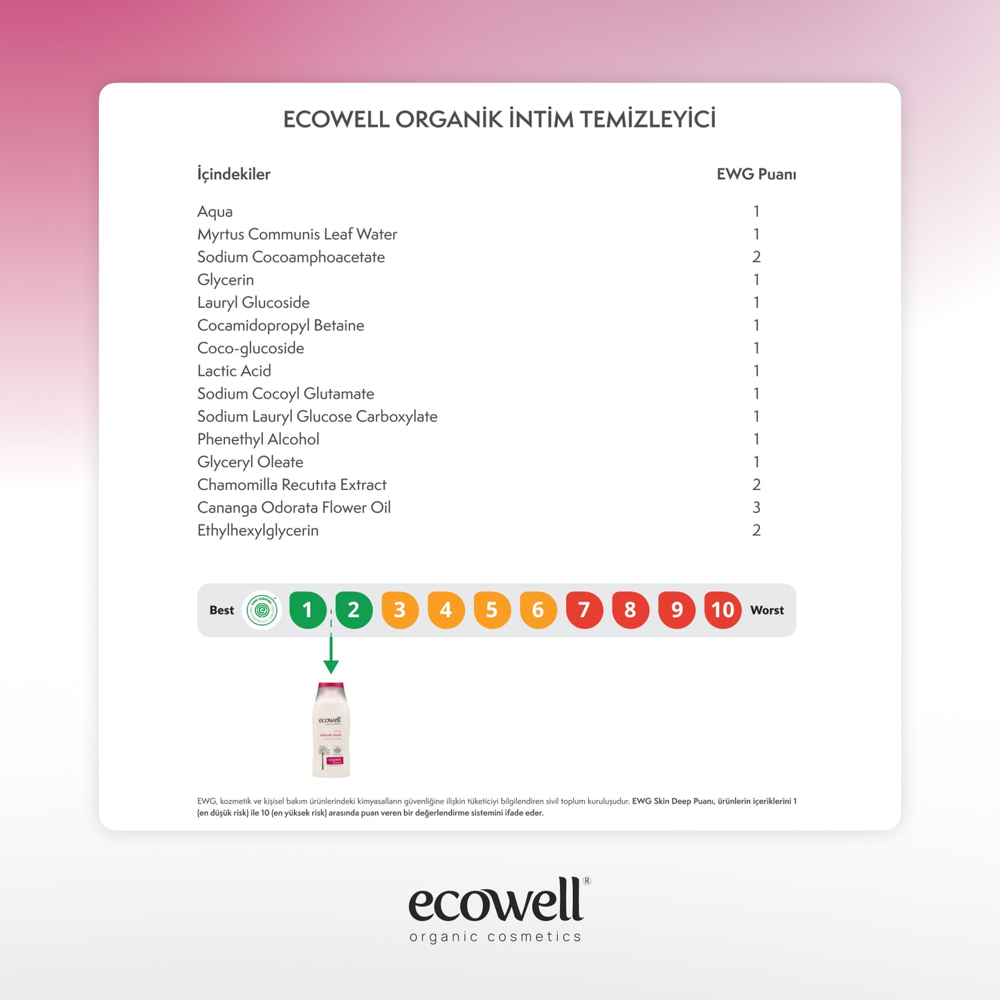 Certified Organic Intimate Cleanser - 200 ml